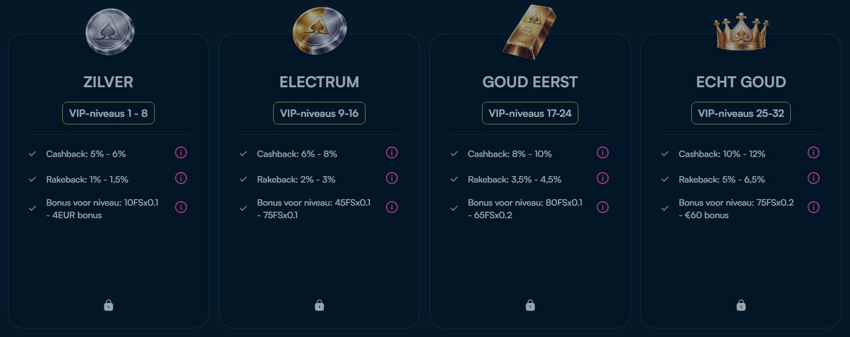 VIP-programma